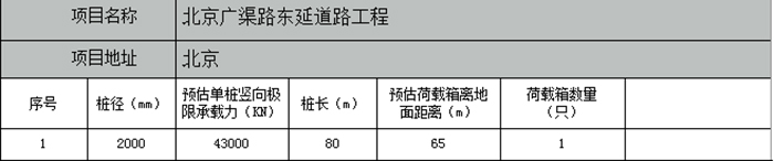 北京廣渠路東延道路工程項目